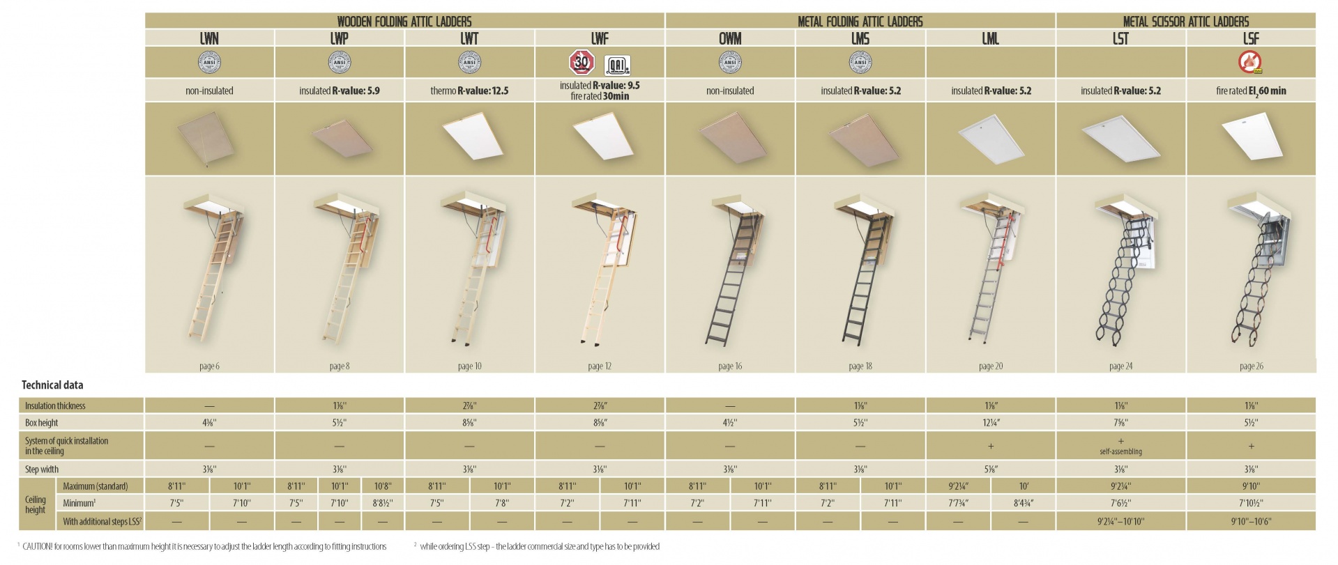 Types of Smart Attic Ladders