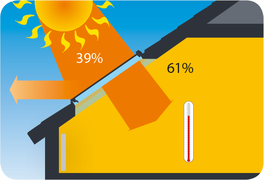 Solar energy transmittance: