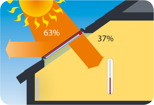 Solar energy transmittance: