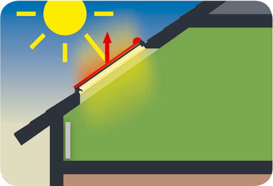 Solar energy transmittance: